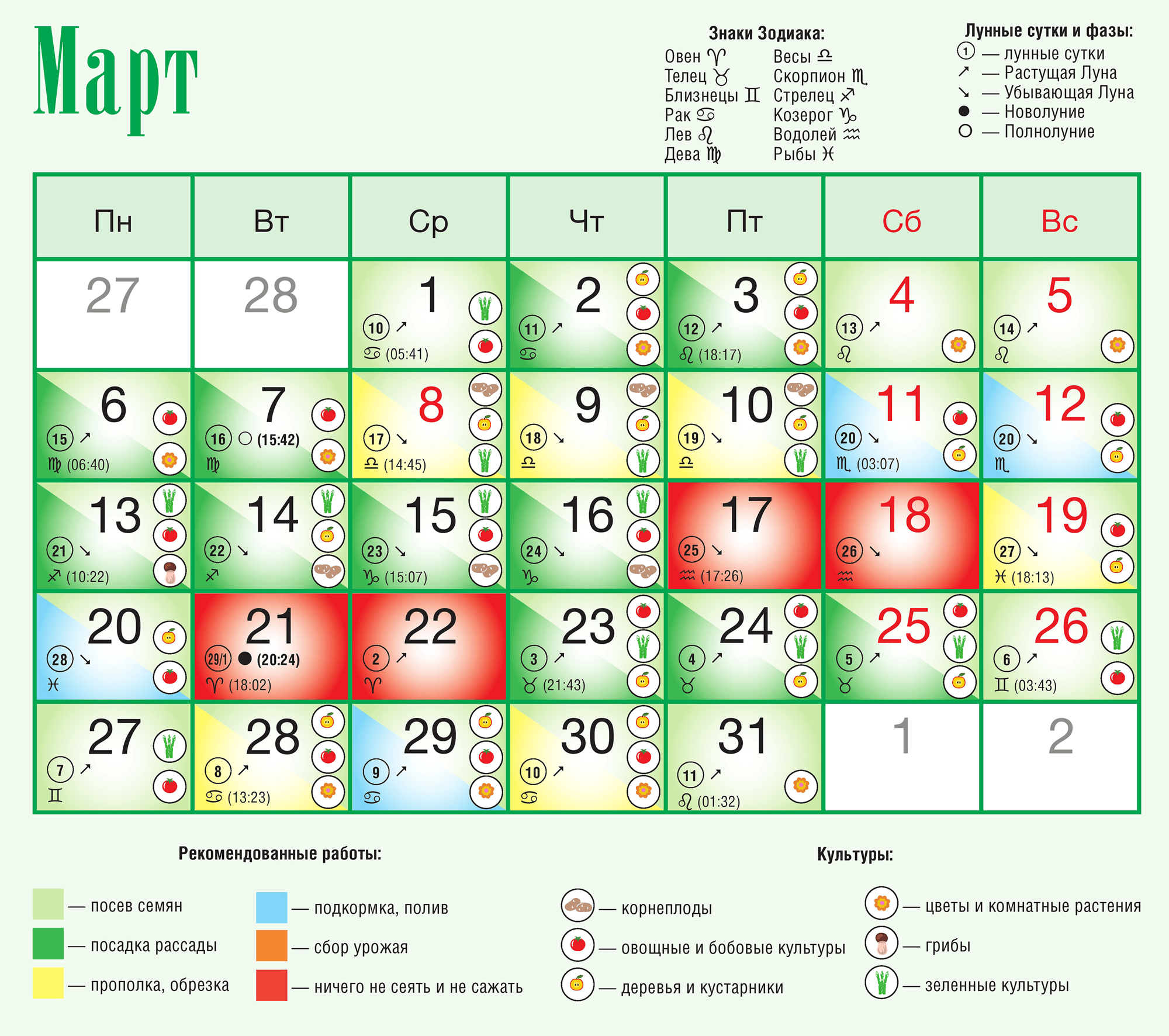 Пересадка перца в марте по лунному календарю