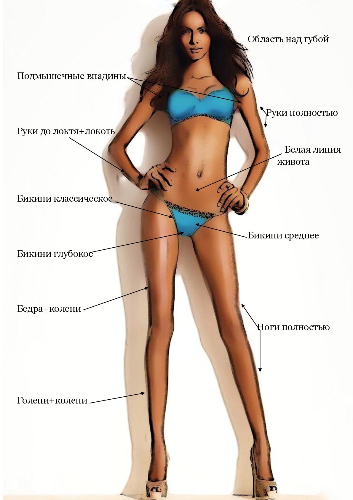 Депиляция глубокой зоны. Зоны эпиляции. Бедра шугаринг зоны. Шугаринг ног схема. Схема классического бикини шугаринг.