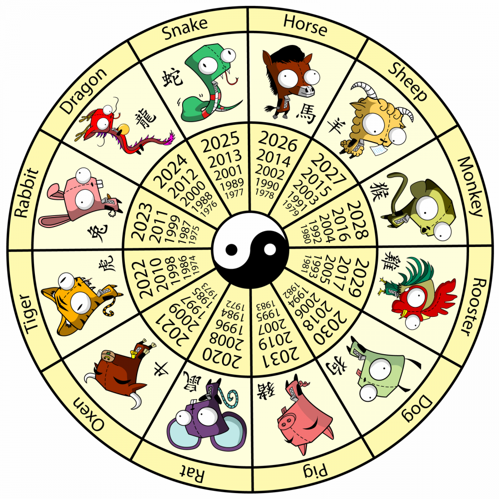 Календарь знаков зодиака