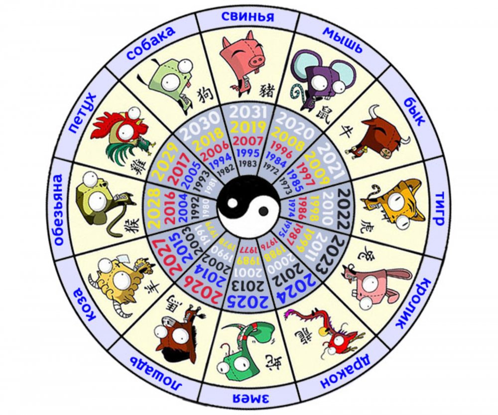 Китайские знаки зодиака