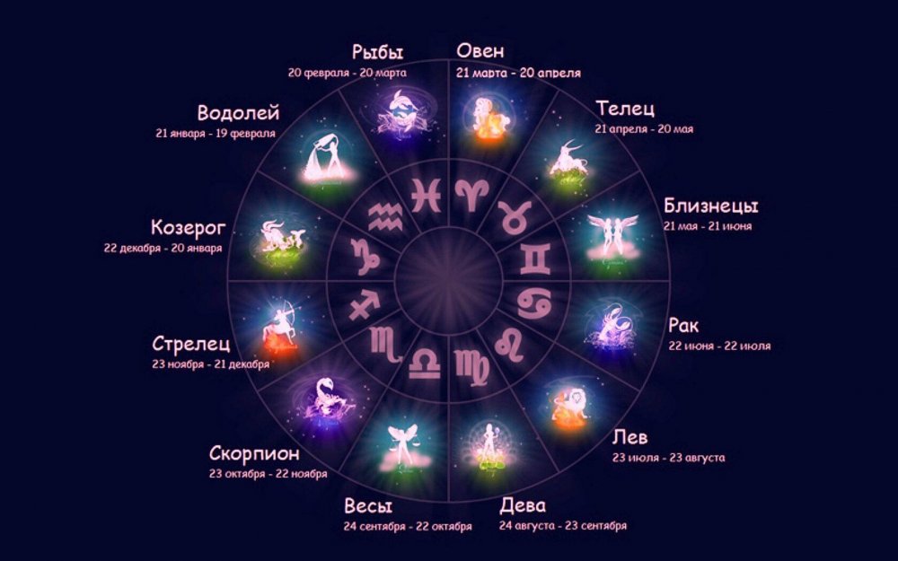 Новый календарь знаков зодиака