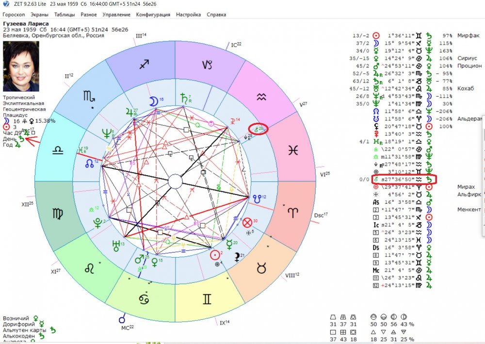 Гороскоп на день глоба. Дорифорий в натальной карте. Плутон в натальной карте. Астрологическая карта. Дорифорий и возничий в астрологии.